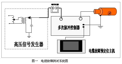 多次脉冲电缆故障测试系统图